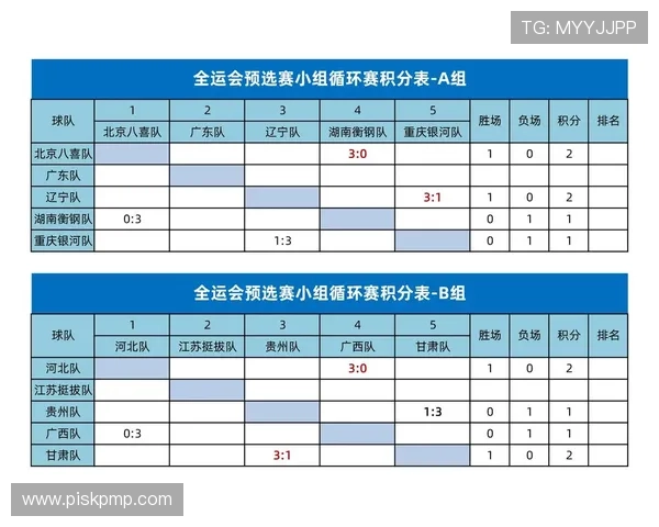 深圳乒乓球队在全运会积分榜上以84分稳居第一展现强劲实力