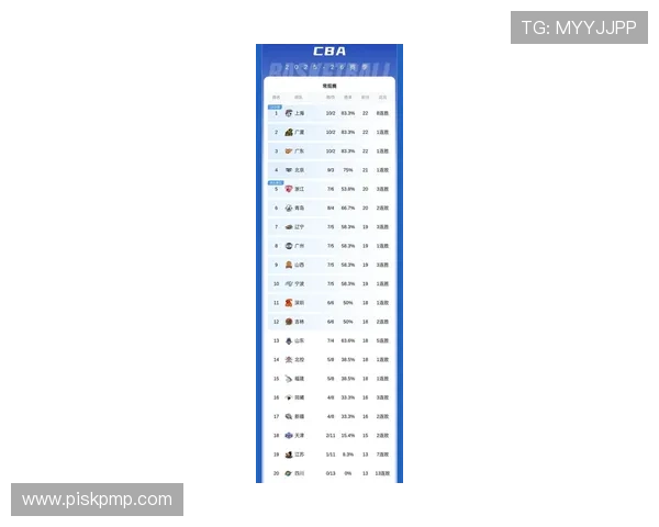 全国锦标赛最新积分榜上海篮球队以93分稳居第一名